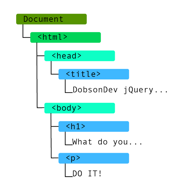 DOM-example-V2